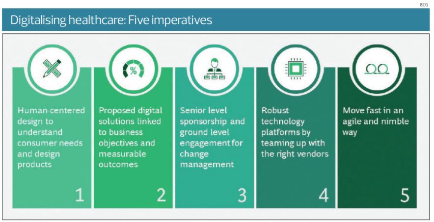 Digitalising healthcare - THE EDGE SINGAPORE