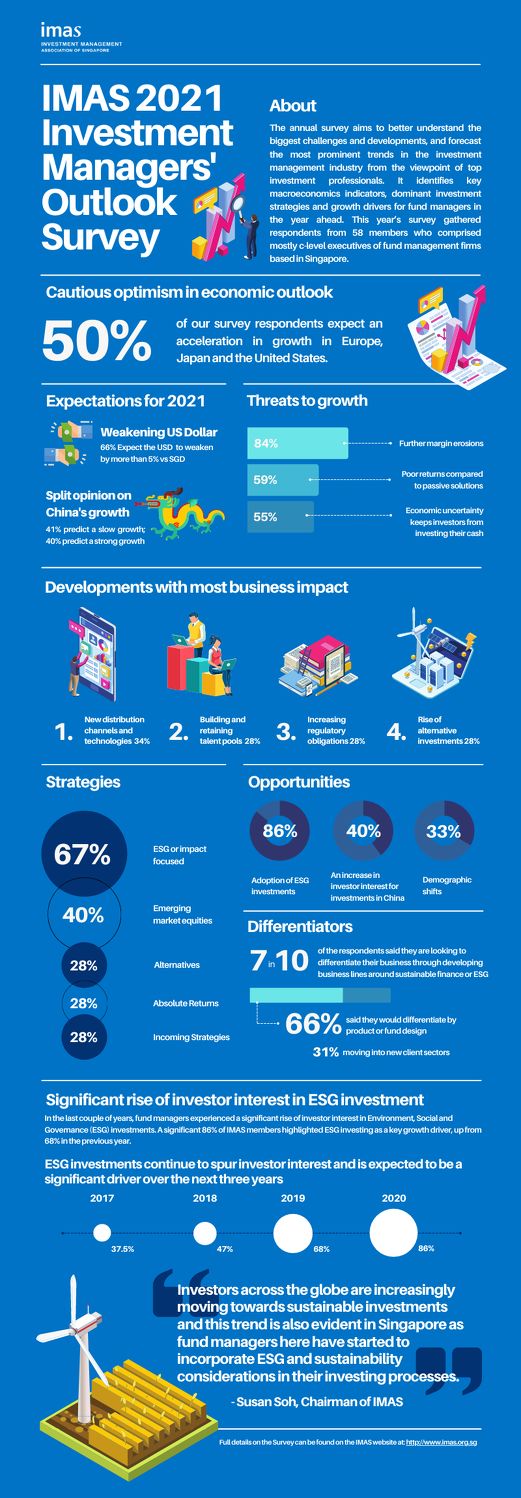Managers-Outlook-Survey- THE EDGE SINGAPORE