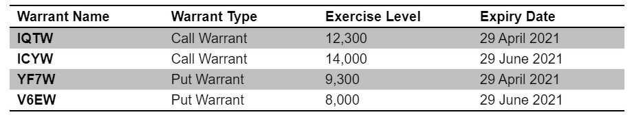 Macquarie Warrants - THE EDGE SINGAPORE