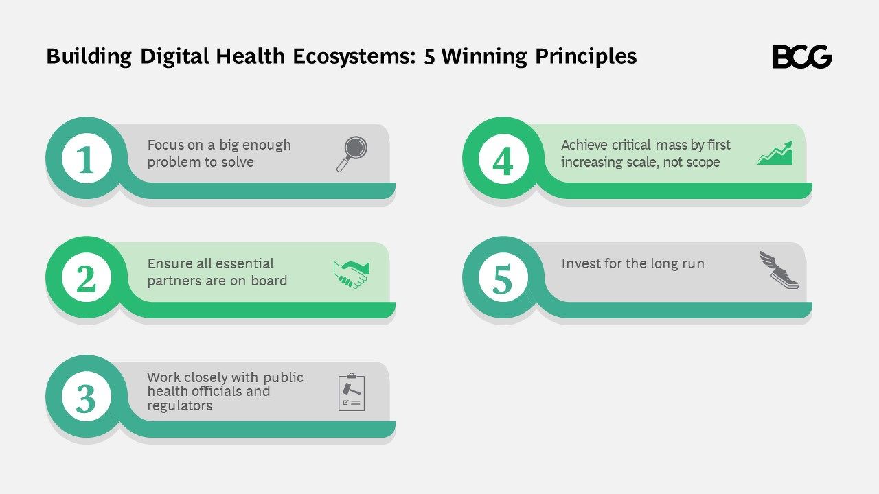 Exhibit Digital Health Ecosystems - THE EDGE SINGAPORE