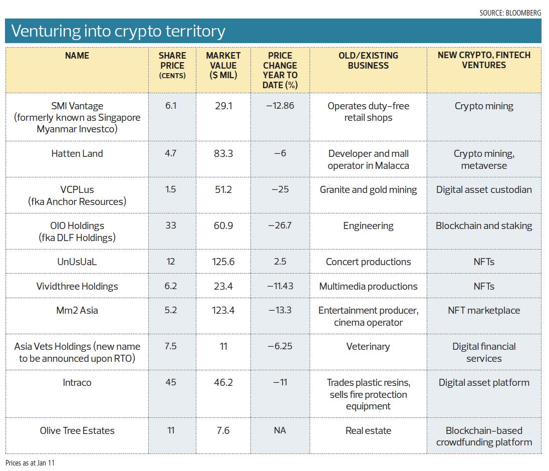 The great crypto pivot