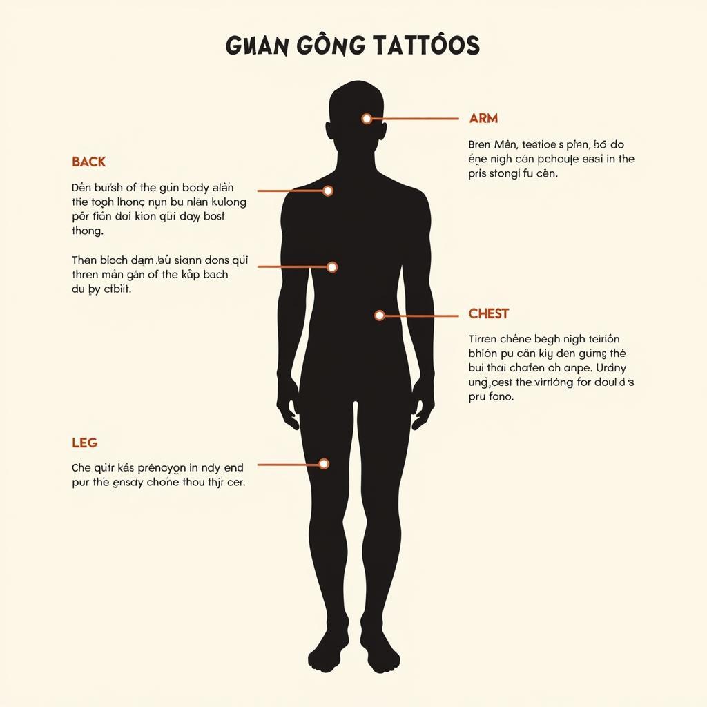 Bản đồ vị trí xăm hình Quan Công trên cơ thể và ý nghĩa tượng trưng của từng vị trí